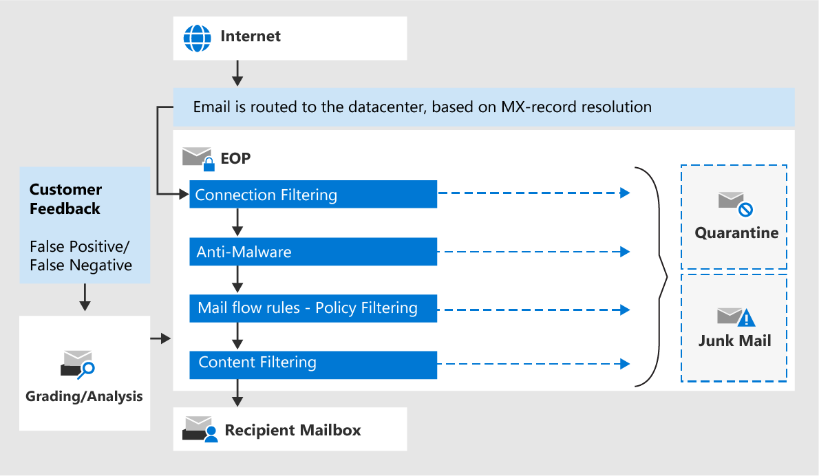 tp_emailprocessingineopt3