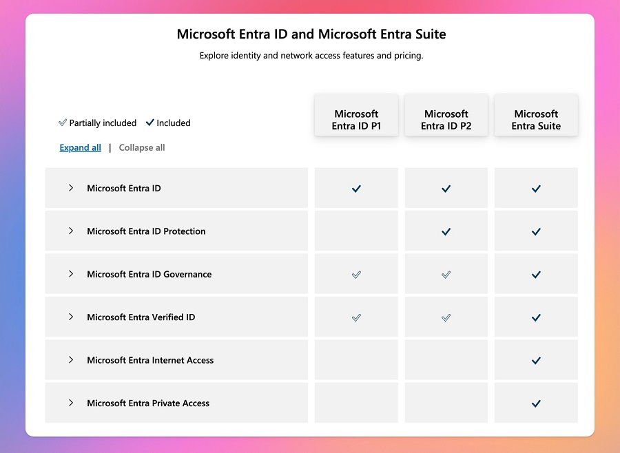 So sanh Microsoft Entra